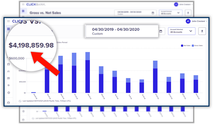 Super Affiliate System